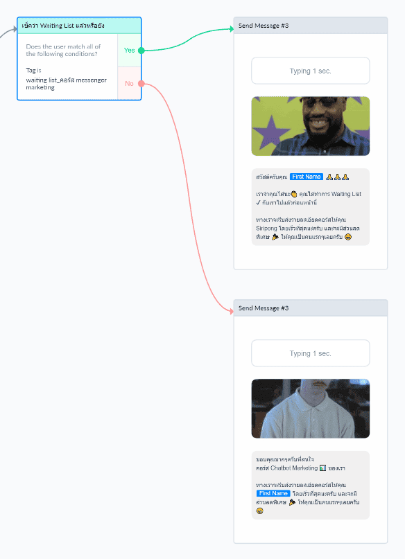 ตัวอย่าง Condition ของ Manychat