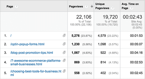 คนเข้าเว็บเข้าหน้าอะไรบ้าง สามารถดูใน Google Analytics ได้