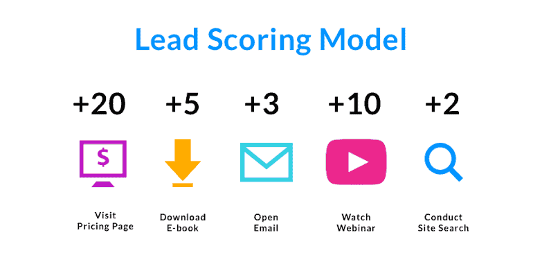 manychat_leadscore