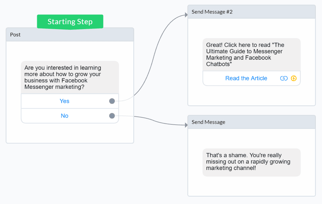 บรอดแคสต์ Facebook