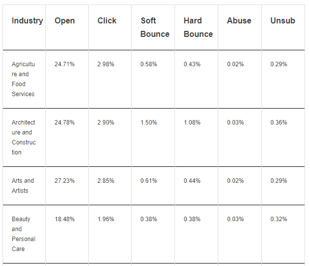 บรอดแคส facebook