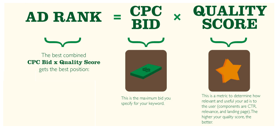 วิธีการเพิ่มอันดับ เพื่อช่วยเพิ่ม CTR
