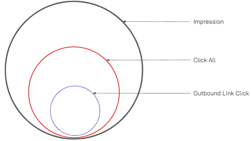หลักการของ Outbound CTR