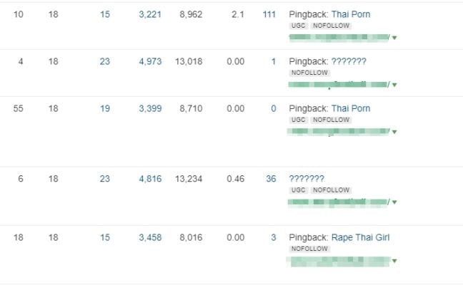 negative seo example