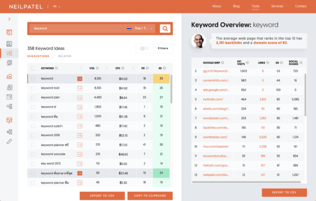 ubersuggest overview