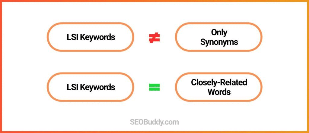 LSI Keywords คืออะไร