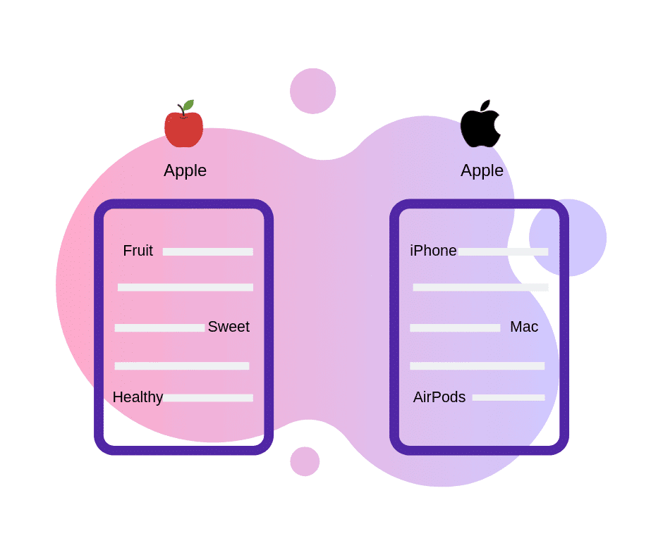 ความสำคัญของ LSI Keyword