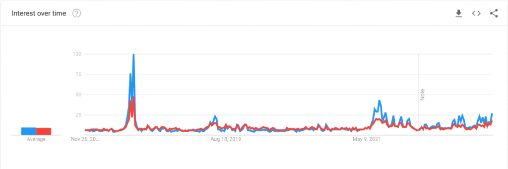 ฟีเจอร์สำรวจ (Explore) เมื่อกดค้นหา จะแสดงผลลัพธ์การค้นหา ในรูปแบบกราฟ