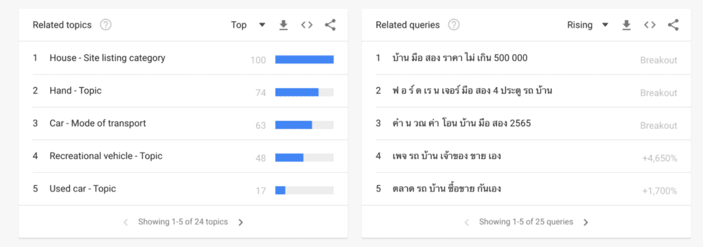 รู้จักกับ Related Keyword