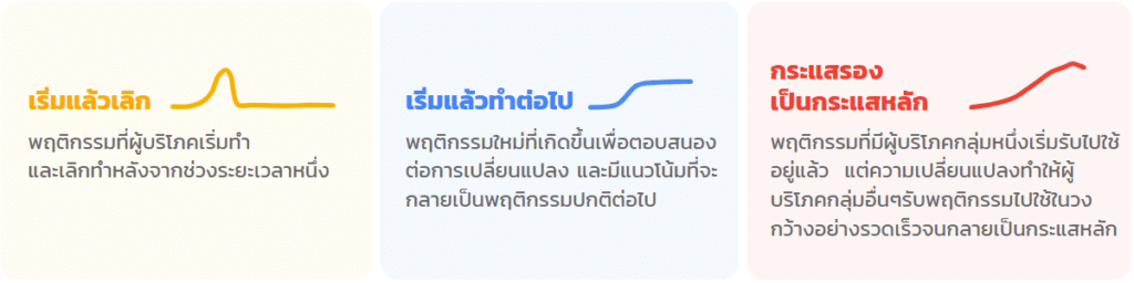 รู้จักลูกค้าโดยการหา Customer Insight