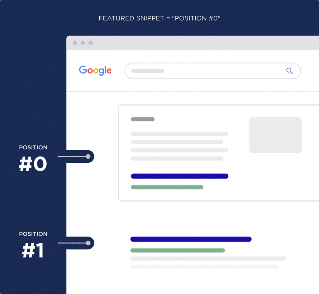Featured Snippets คืออะไร