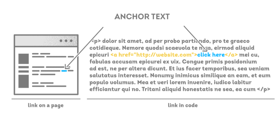 Anchor Text คืออะไร