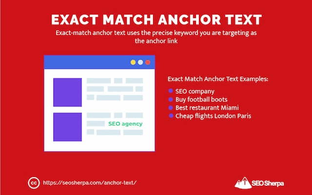ตัวอย่างการทำ Anchor Text Exact Match Anchor Text