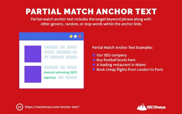 ตัวอย่างการทำ Anchor Text Partial Match Anchor Text