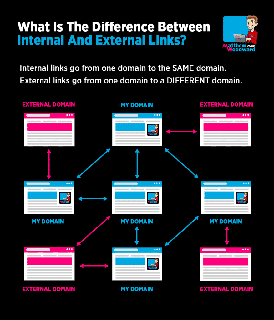 ทำยังไงให้เว็บผ่านเกณฑ์ YMYL ทำ External Link