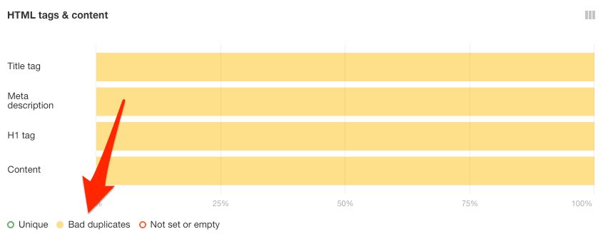 วิธีการตรวจสอบ Duplicate Content
