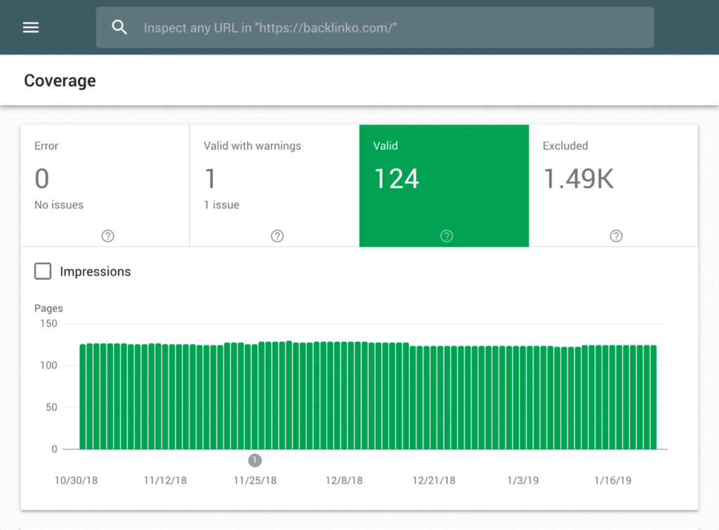 เว็บไซต์ backlinko ที่มีการ Index หน้าเพจเว็บไซต์ไปทั้งหมด 112 pages