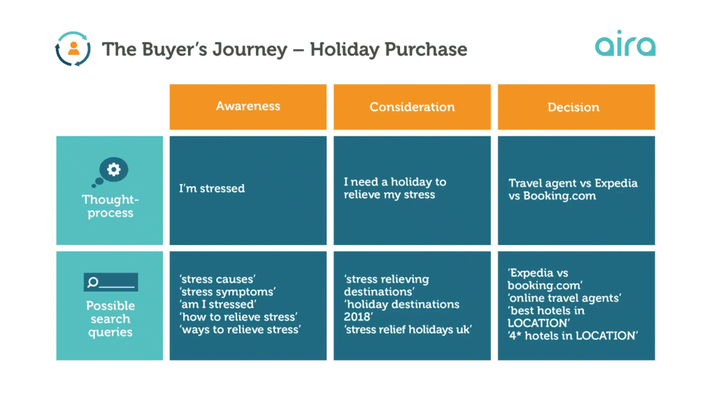 Content Marketing สำคัญอย่างไร ทำไมจึงต้องทำ