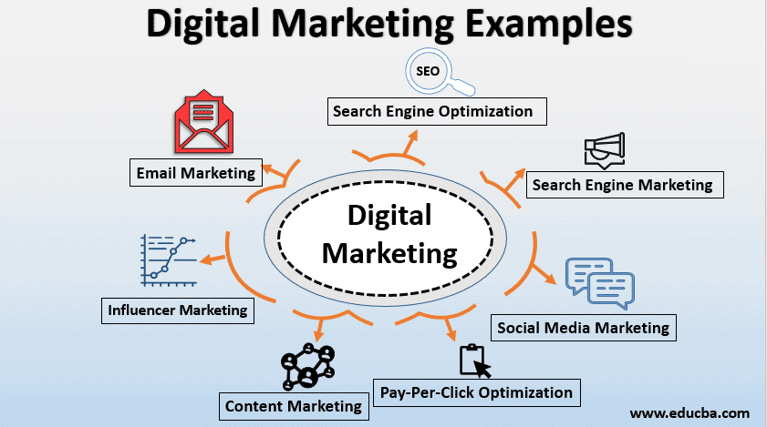 ทำไม Content Marketing ถึงสำคัญกับการทำ Digital Marketing