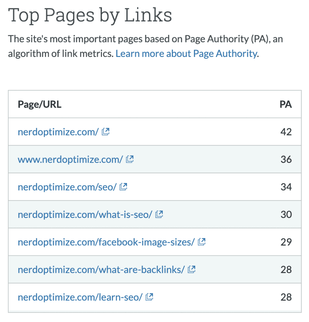 ส่วน PA หรือ Page Authority จะมีคะแนนแยกในแต่ละหน้าของแต่ละ URL