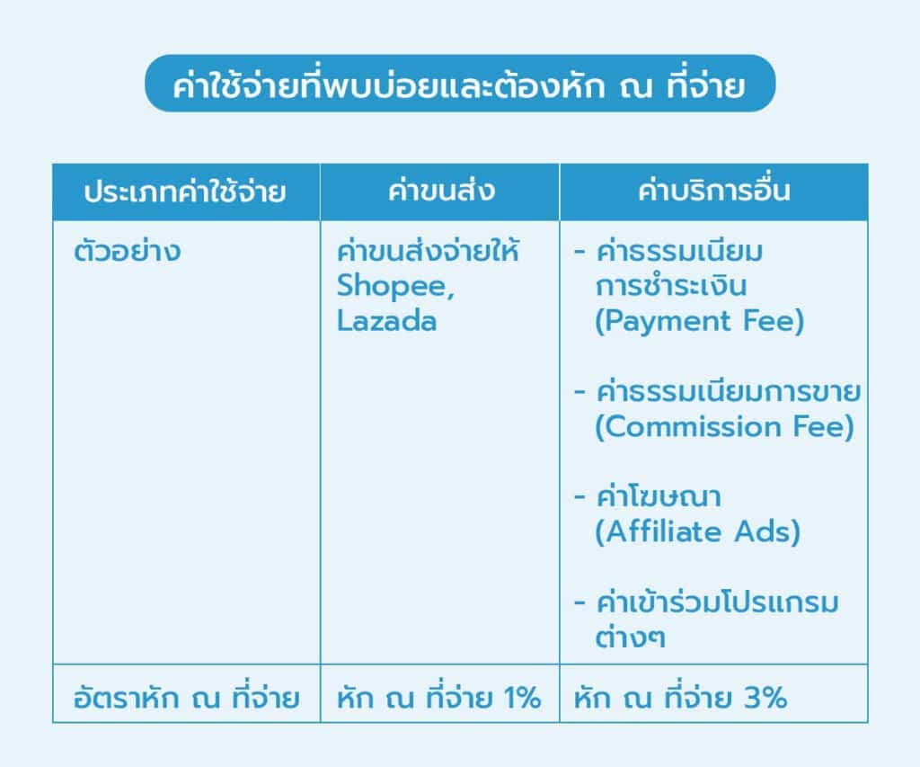 ค่าใช้จ่ายและอัตราหัก ณ ที่จ่าย Shopee Lazada