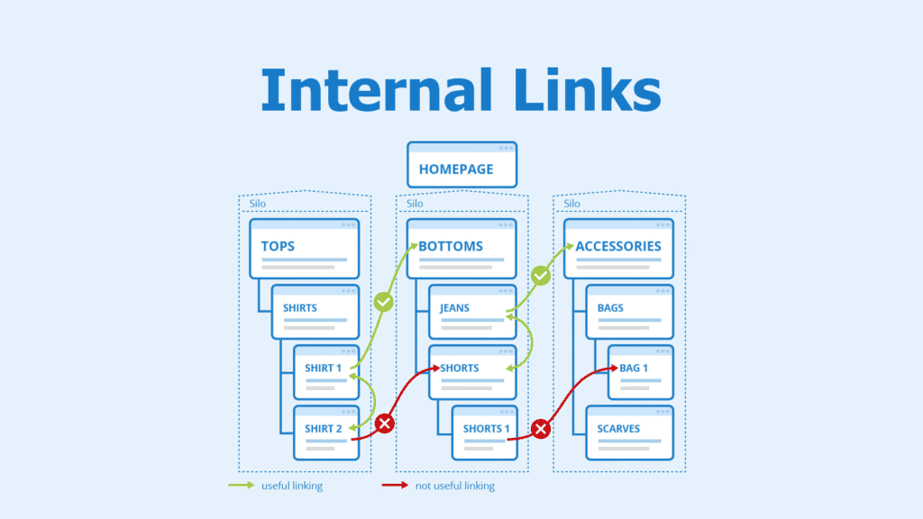 วิธีทำ Google Sitelinks สร้าง Internal Links ที่มีคุณภาพ