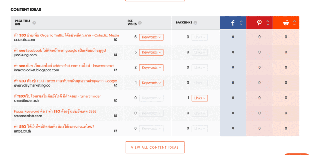 Ubersuggest สามารถทำ Keyowrds Research แบบ Keyword Overview ส่วน Content Ideas