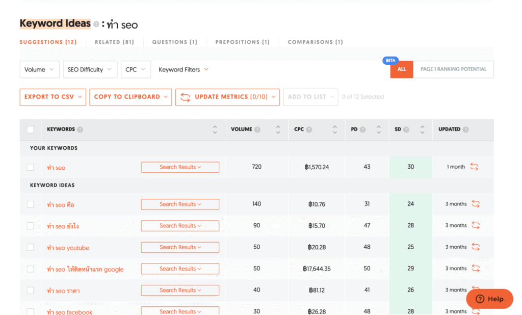 Ubersuggest สามารถทำ Keyword Ideas