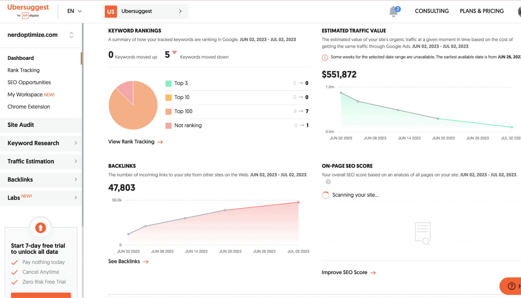 Ubersuggest สามารถทำอะไรได้บ้าง [รีวิวข้อดี]