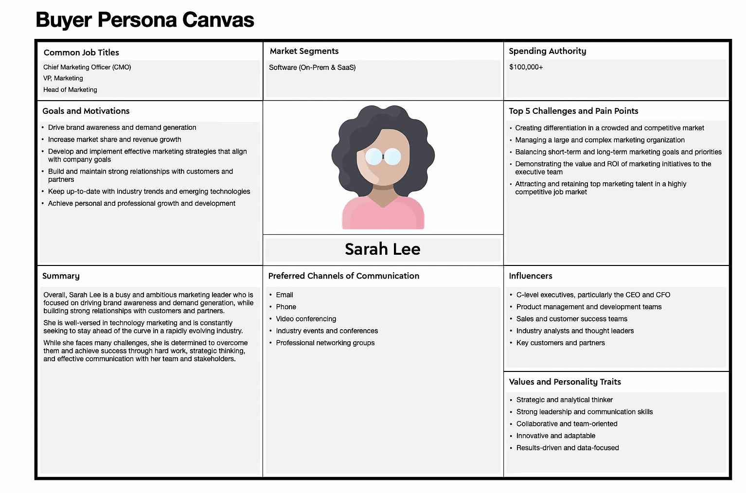 กลยุทธ์โฆษณาที่เหมาะสมสำหรับธุรกิจ