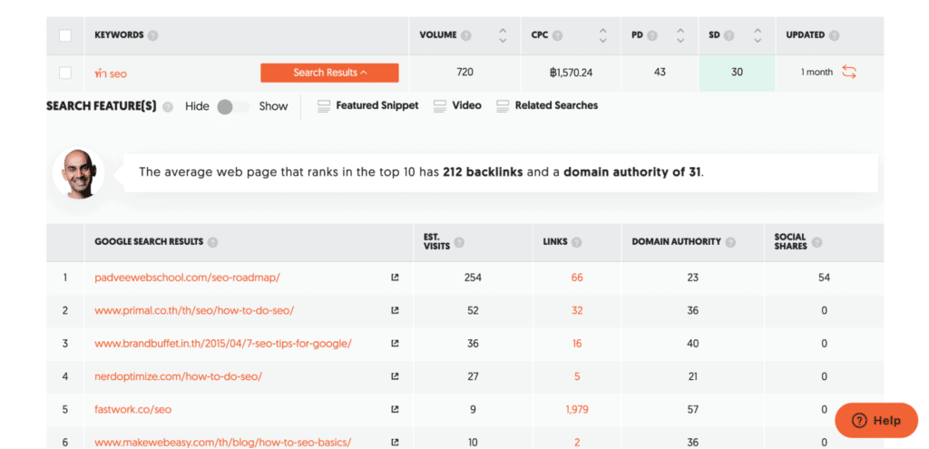 เป็นส่วนรายละเอียดของไอเดียคีย์เวิร์ด