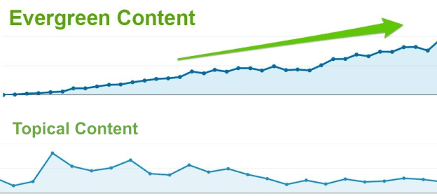 เลือกว่าจะทำ Content แนวไหน