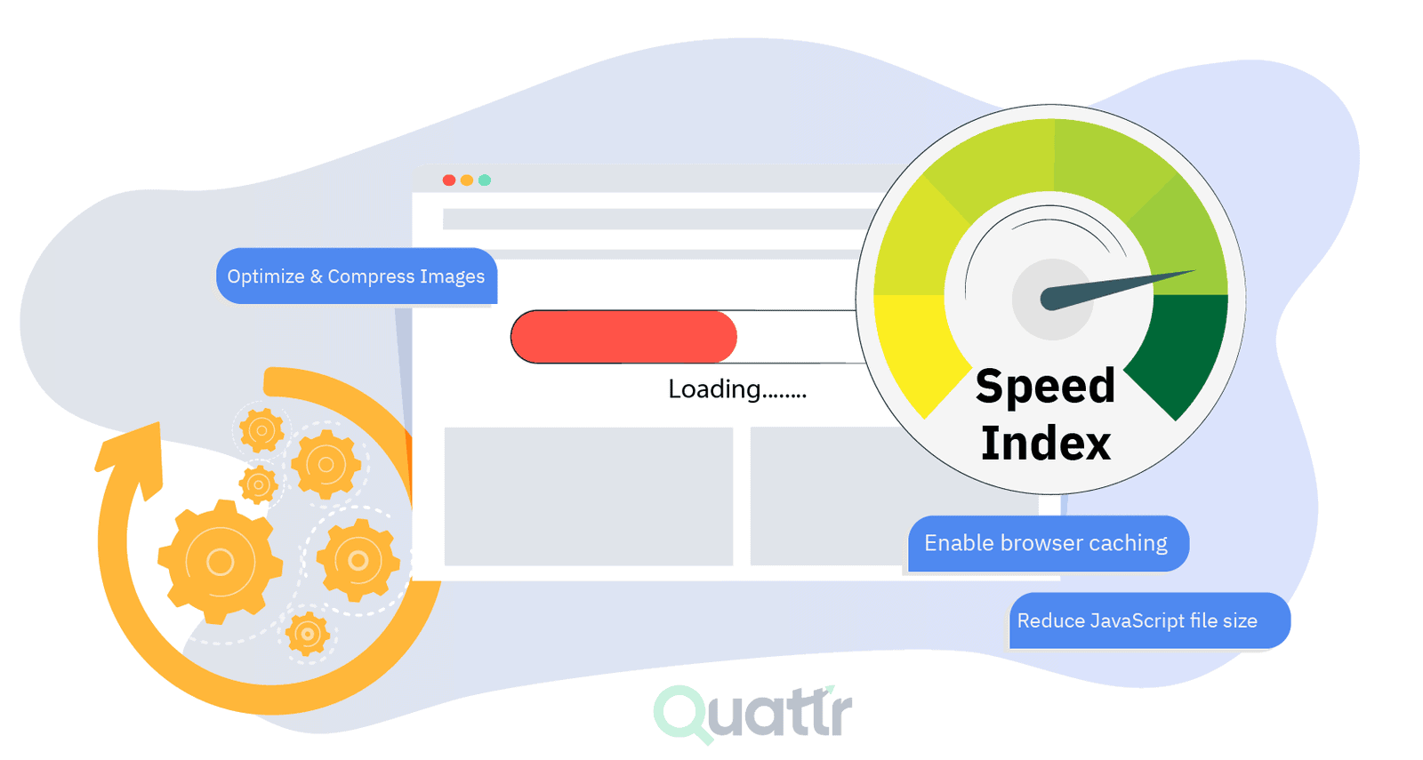 Page Speed Optimization