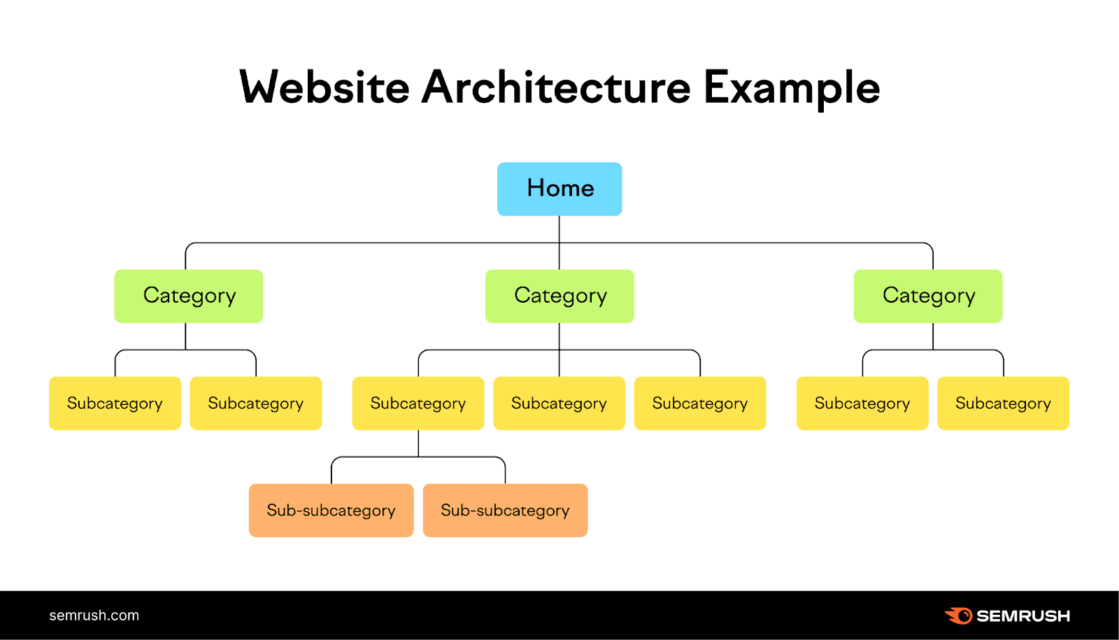 Technical SEO Audit การทำ SEO Site Structure