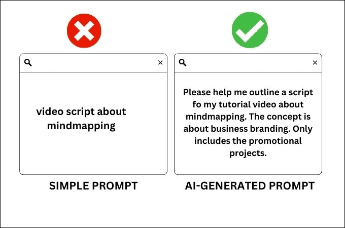 Prompt ที่ดี ต้องเขียนชัดเจนเพื่อที่แบบจำลองทางภาษา
