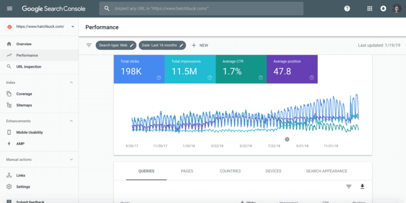 Search Console Performance
