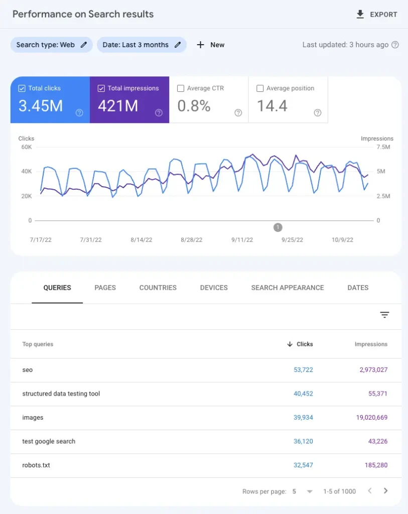 Google Search Console Dashboard