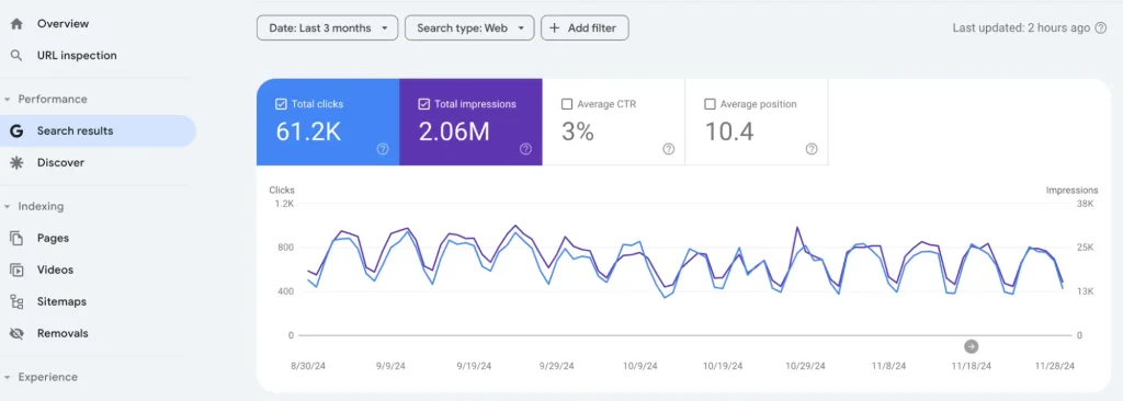 Performance Google Search Console