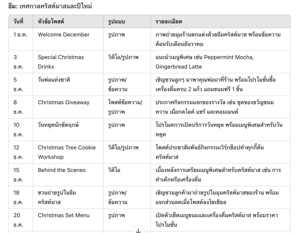วาง Content Calendar ด้วย ChatGPT