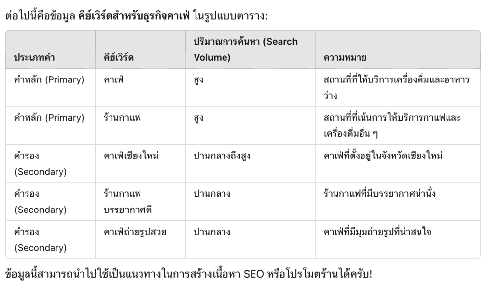 ตัวอย่างการหา SEO Keyword ด้วย ChatGPT