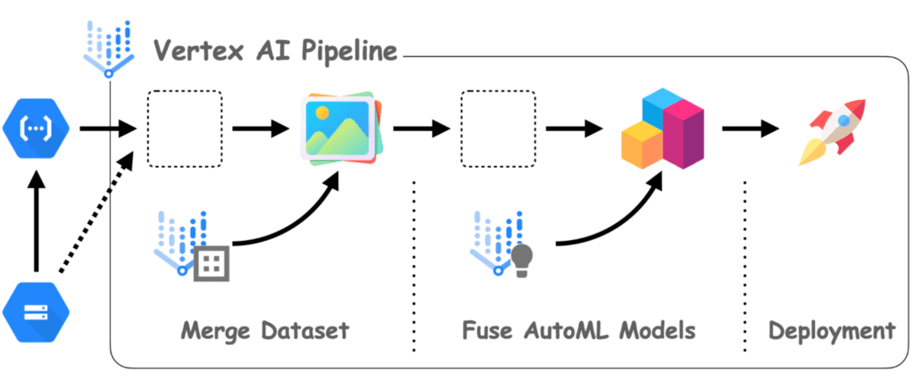 Vertex AI Pipeline