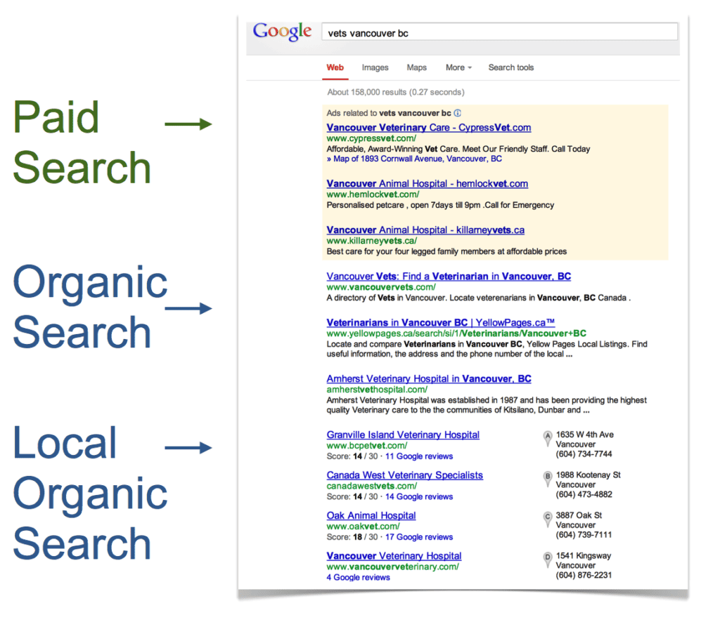 Organic Search Paid Search
