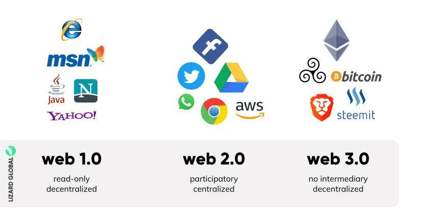 WEB 3.0