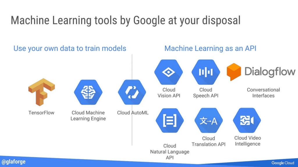 google cloud console