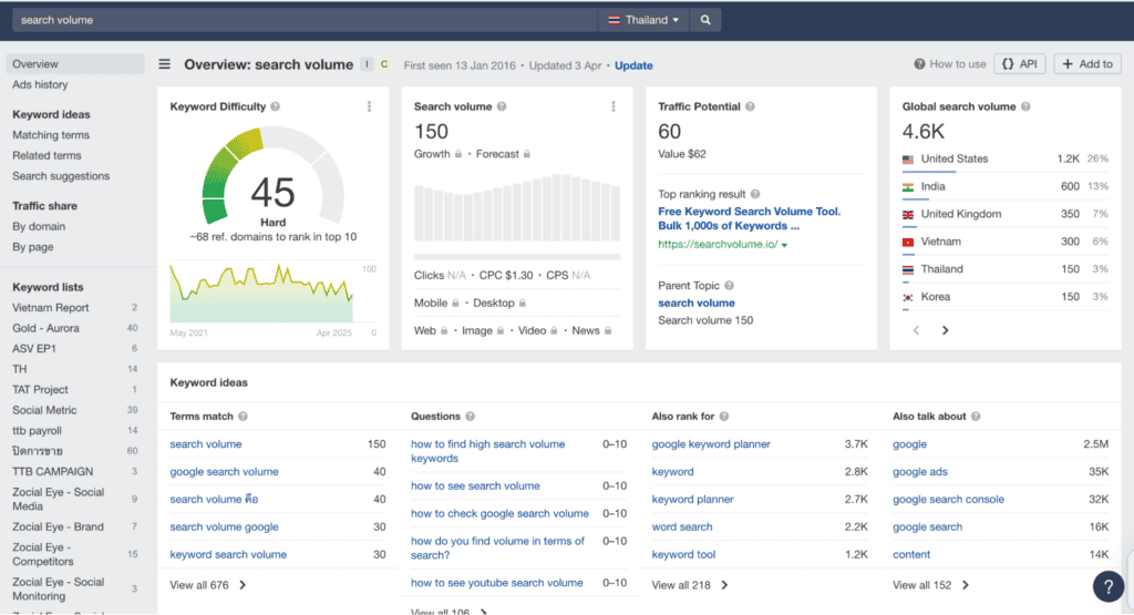 Ahrefs Keyword Explorer