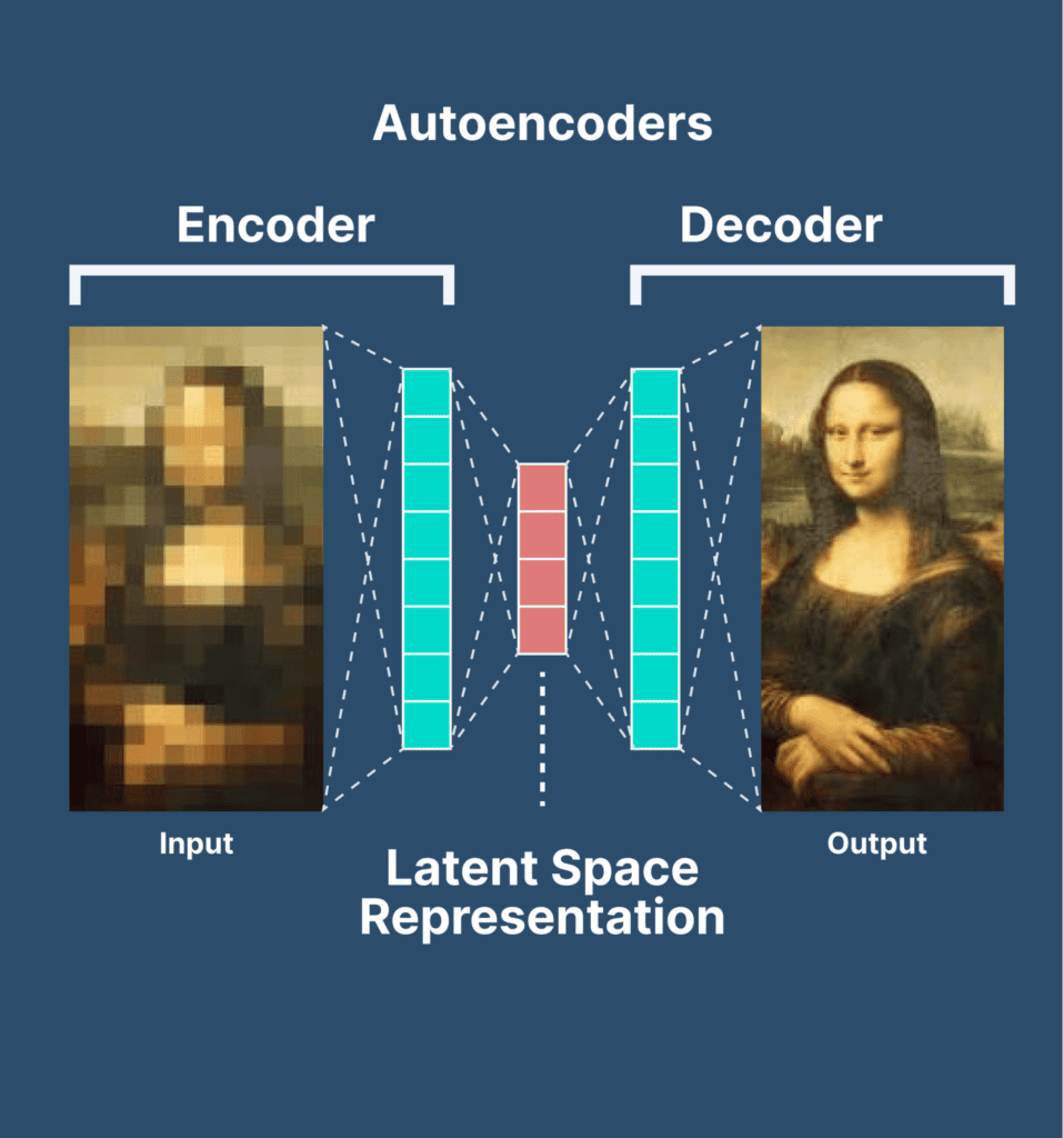 Autoencoders