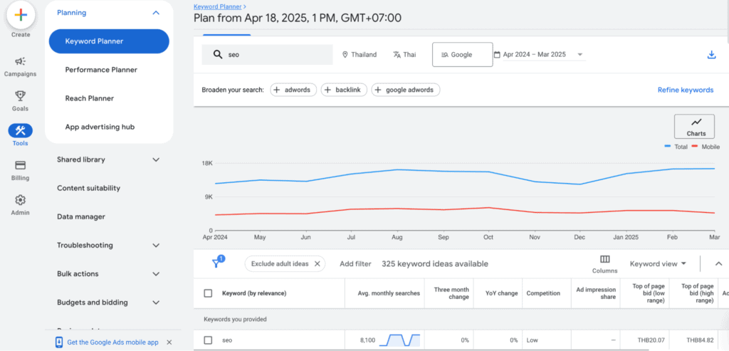 google keyword planner คือ