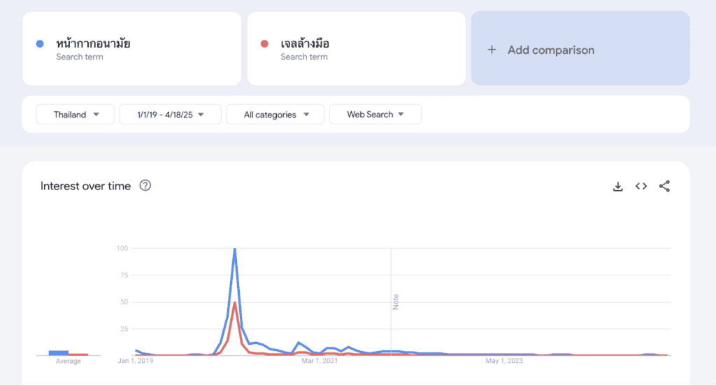 หาคีย์เวิร์ด google