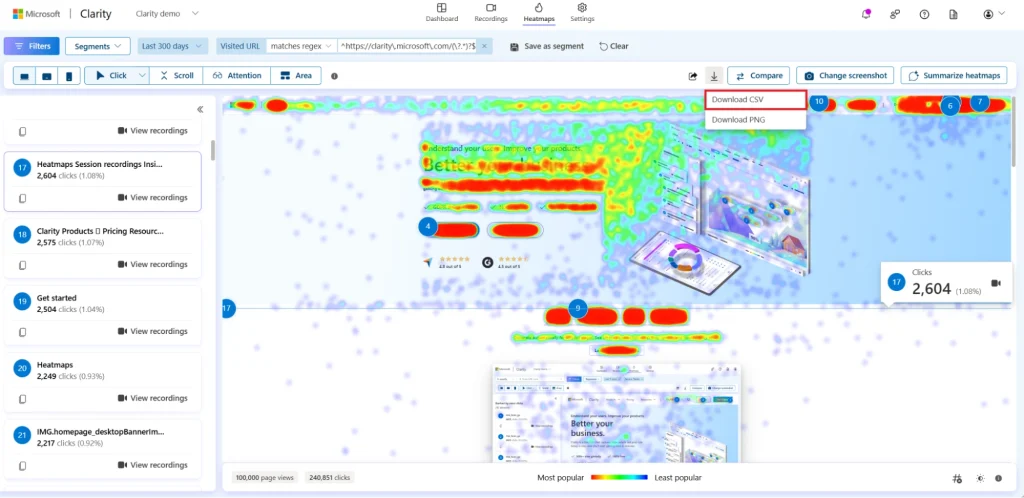 heat map analysis