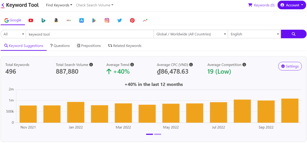 วิธีหา keyword